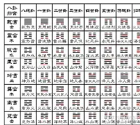名师算卦可信吗(大师算命名场面合集)