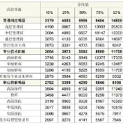 高人取名价位(请大师取名字一般要多少钱)