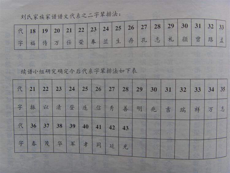 手机家谱解析(手机查询家谱的方法)