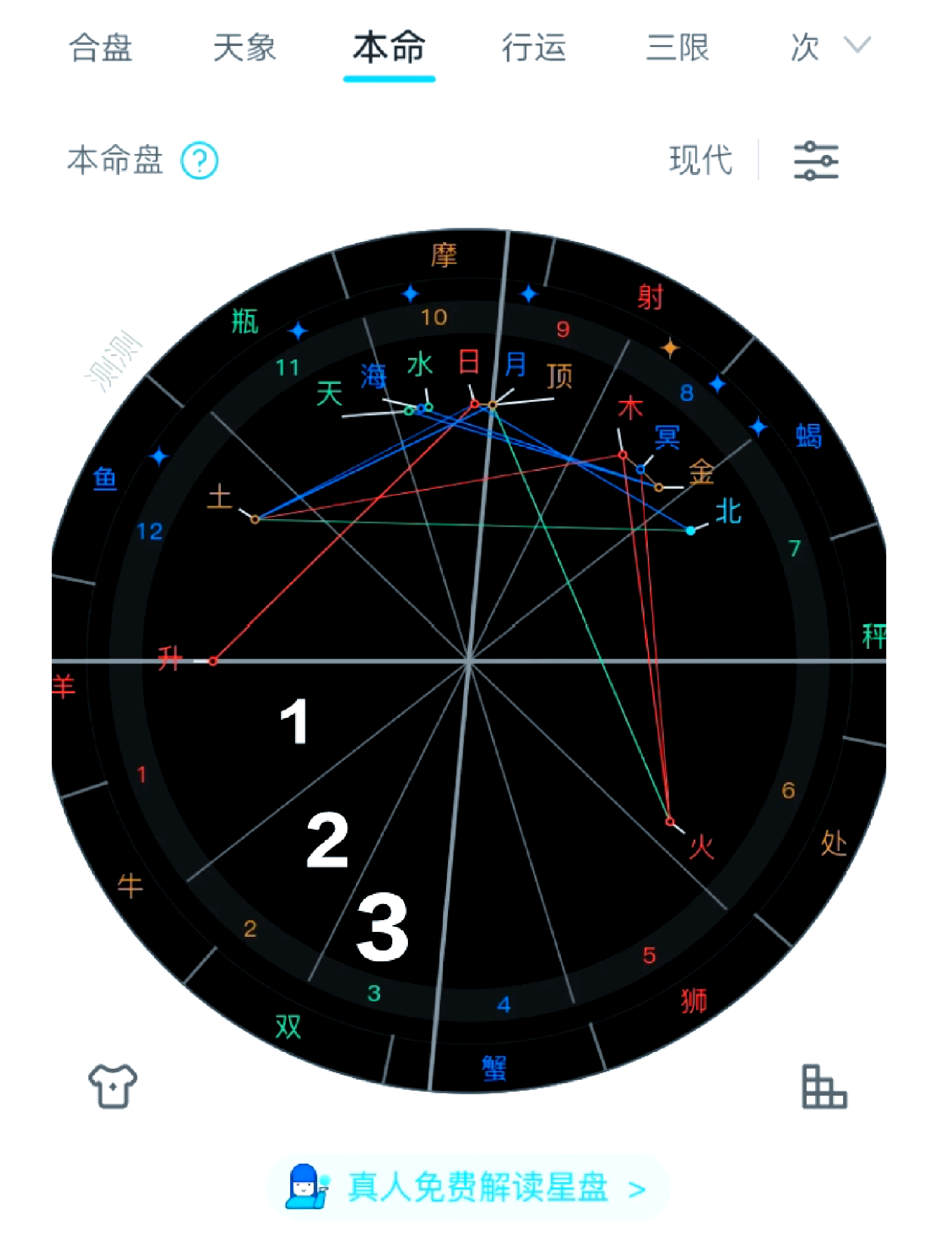 星座星盘测试(星座星盘在线查询入口)