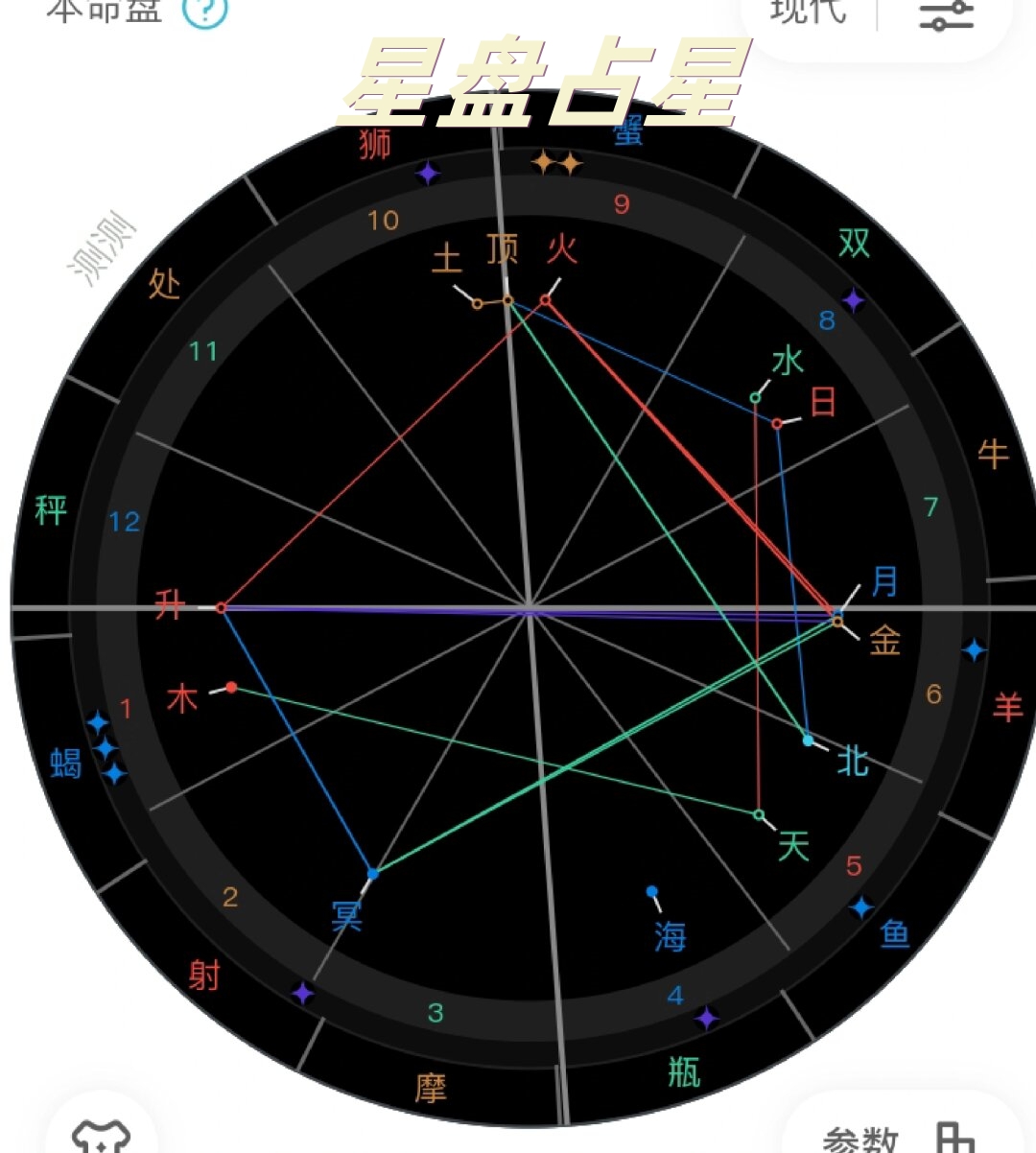 星座星盘测试(星座星盘在线查询入口)