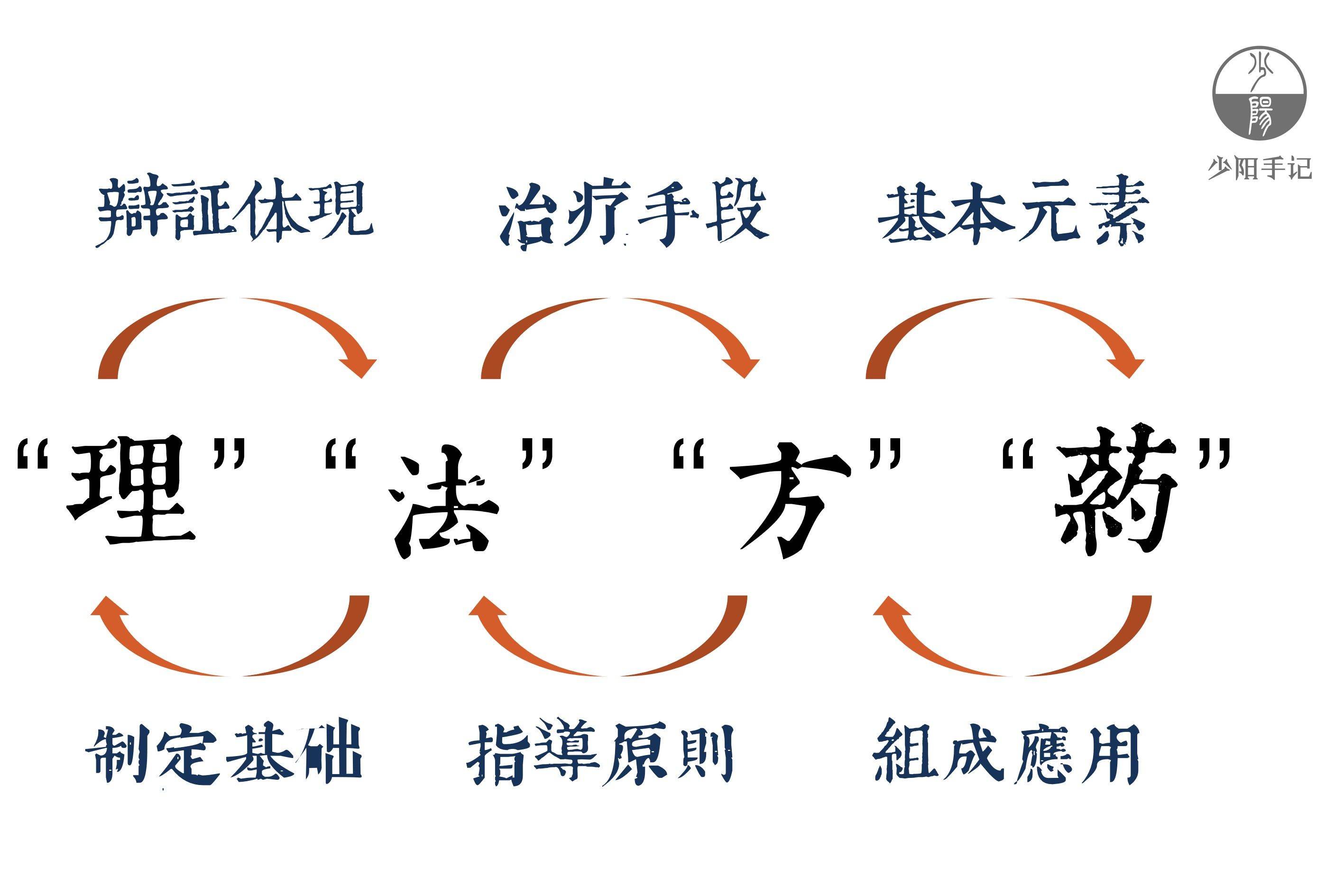 坐法青囊(青囊经风水真诀)
