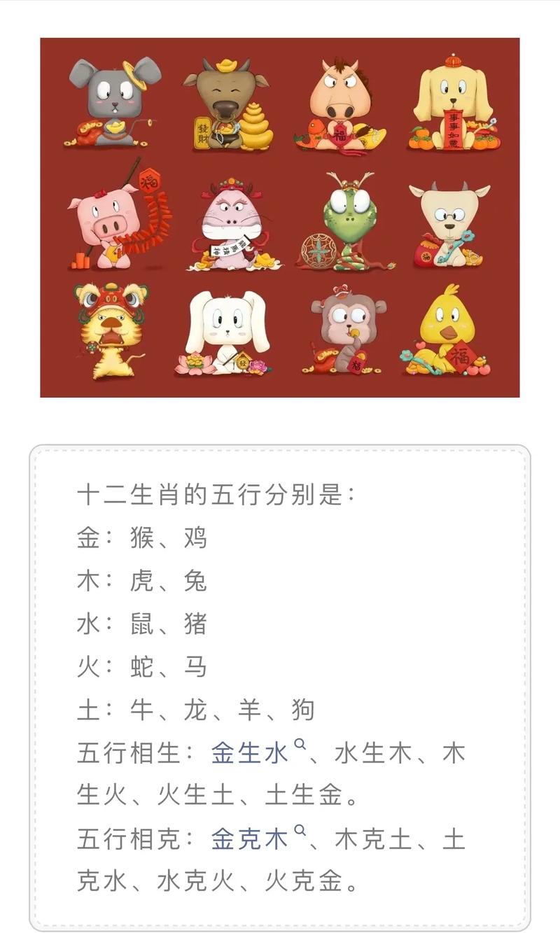 12生肖的排列(十二生肖配对查询) 12生肖的排列(十二生肖配对查询)