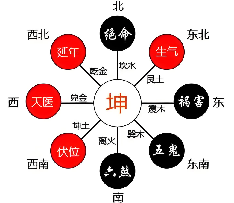 凶位相地(凶位怎么化解) 凶位相地(凶位怎么化解)