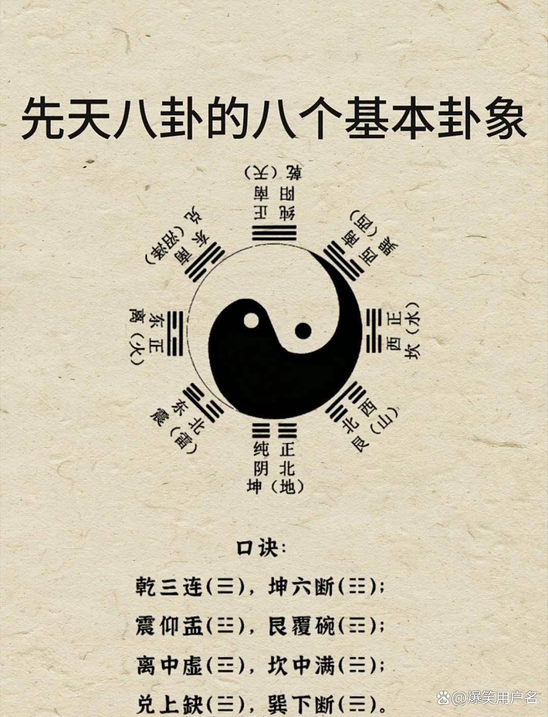 周易数字占卜法(周易数字占卜法详解) 周易数字占卜法(周易数字占卜法详解)