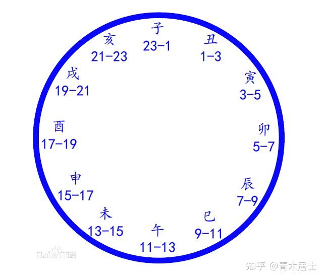 周易数字占卜法(周易数字占卜法详解) 周易数字占卜法(周易数字占卜法详解)