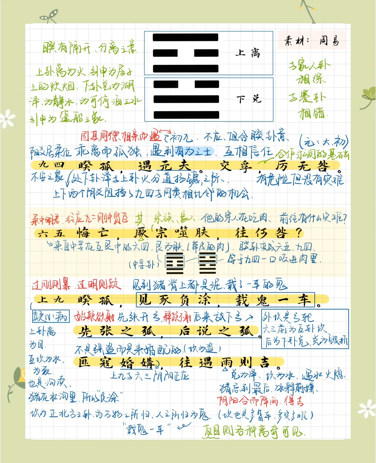 卜卦象辞(卦象与卦辞的含义)
