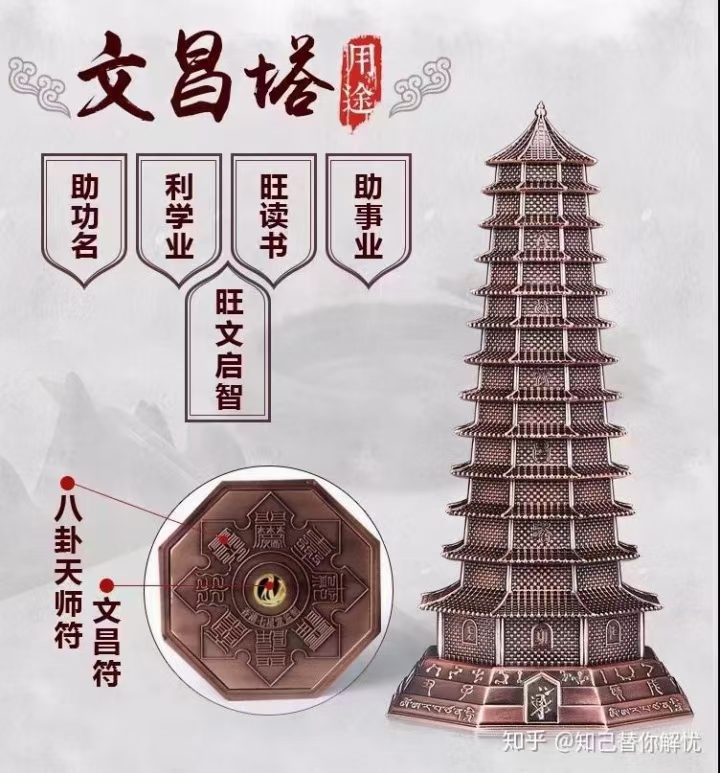 相宅文昌位(阳宅文昌位口诀)