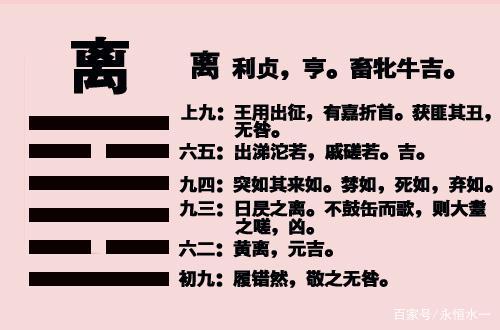 占卜离卦(离卦民俗占卜实例) 占卜离卦(离卦民俗占卜实例)