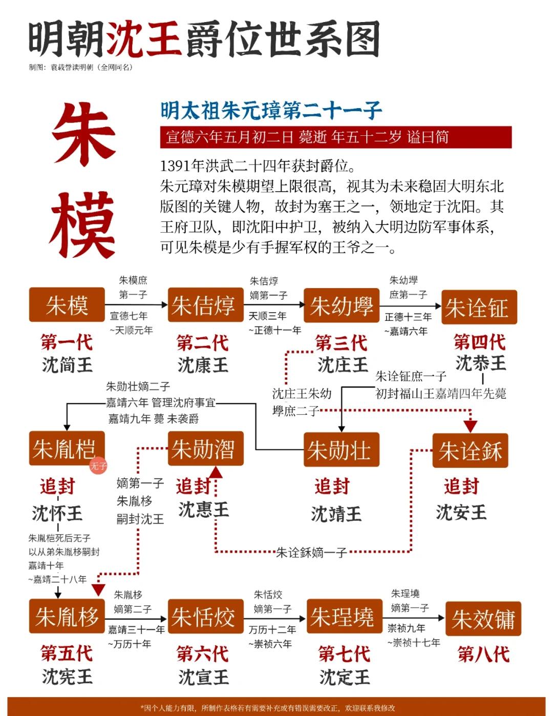 权威家谱(家谱服务平台官网) 权威家谱(家谱服务平台官网)