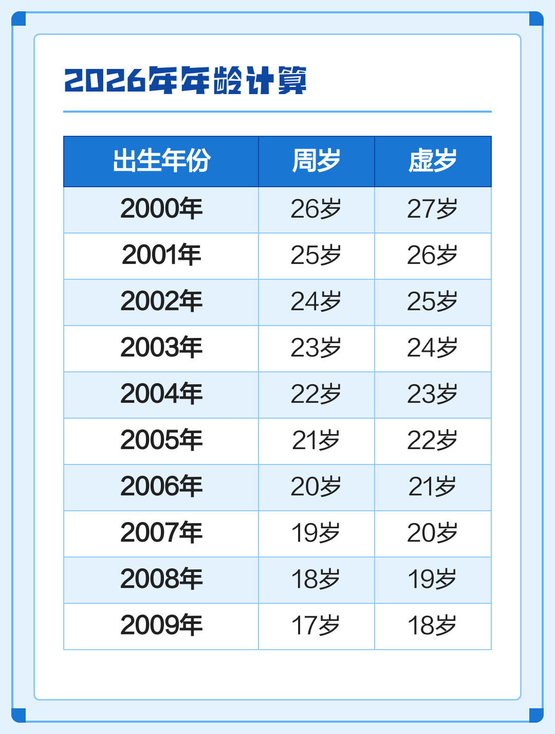 00后生肖顺序表(00后的生肖年龄排列表)