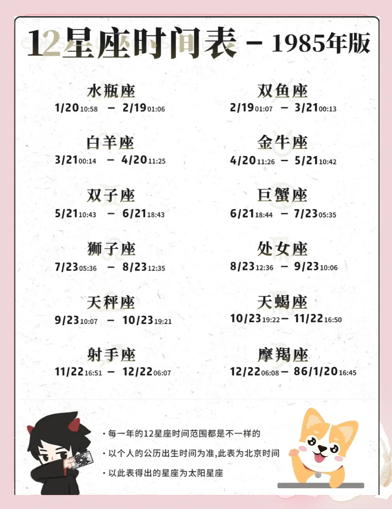 各个星座日期对应表(各星座日期对照表完整版)