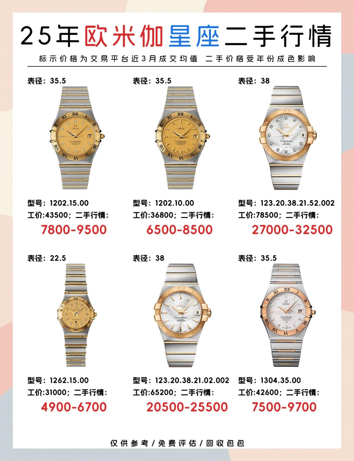 深度星座运势报价(欧米茄星座系列报价) 深度星座运势报价(欧米茄星座系列报价)