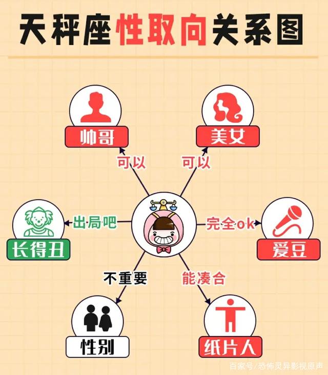 星座配对查询同性(12星座配对同性版)