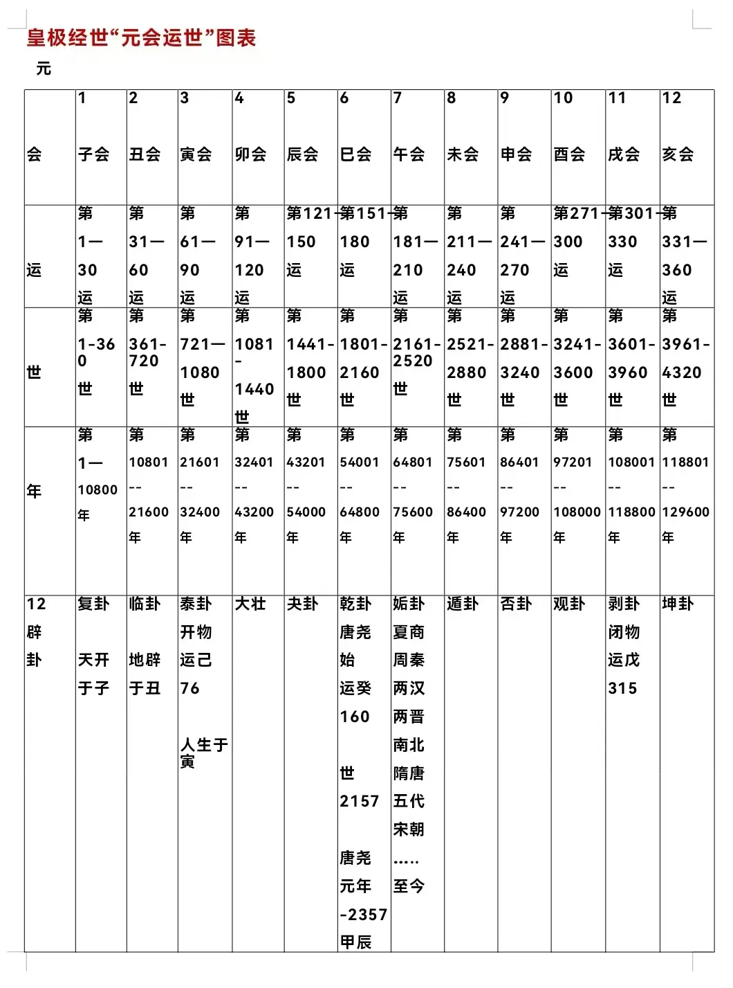 完整版周易流程(周易入门基础讲解视频)