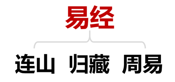 易理易经(易经的易理与推演) 易理易经(易经的易理与推演)