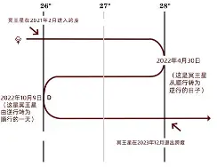 星座运势冥王星(冥王星在星座中代表什么)