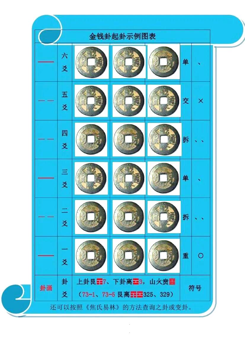 易经占卜曾仕强铜钱正反面解释不一样的简单介绍