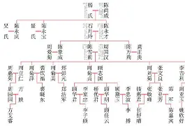 戚谢邹喻家谱(百家姓戚谢邹喻柏水窦章)