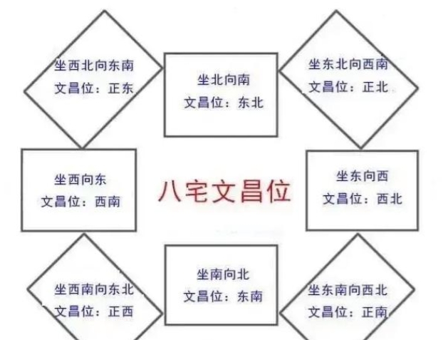 堪舆财位(风水中的财位指的是哪里)