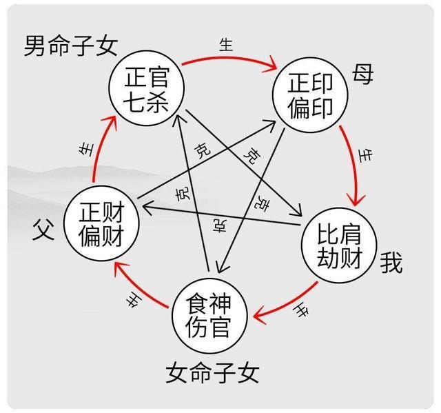 生辰八字比劫(八字里的比劫是什么意思啊)