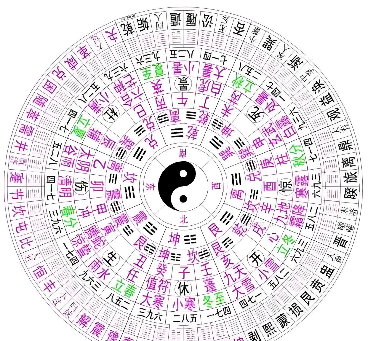 六爻占卜结果会随着时间改变吗(六爻占卜结果会随着时间改变吗为什么)