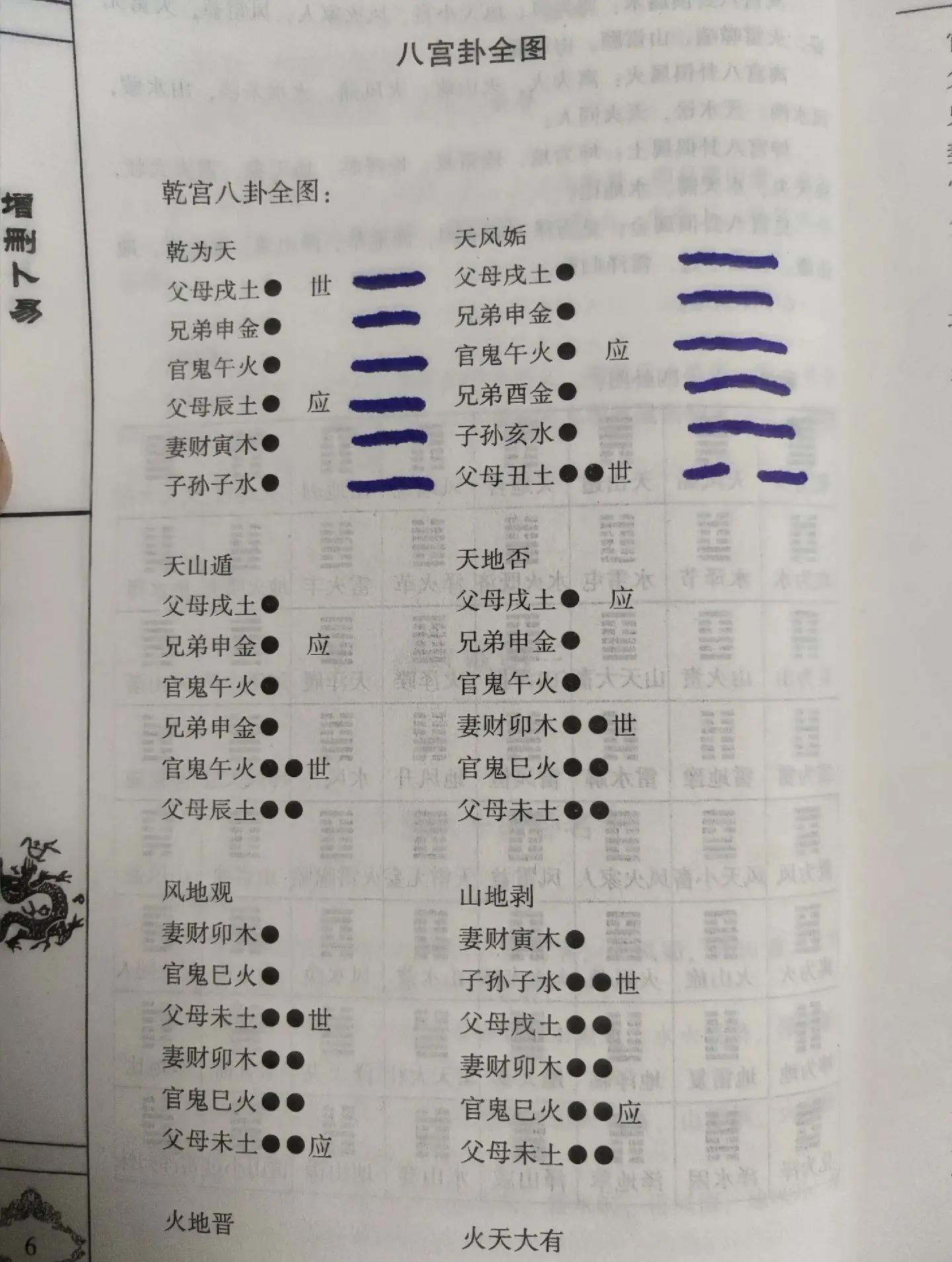 六爻占卜结果会随着时间改变吗(六爻占卜结果会随着时间改变吗为什么)