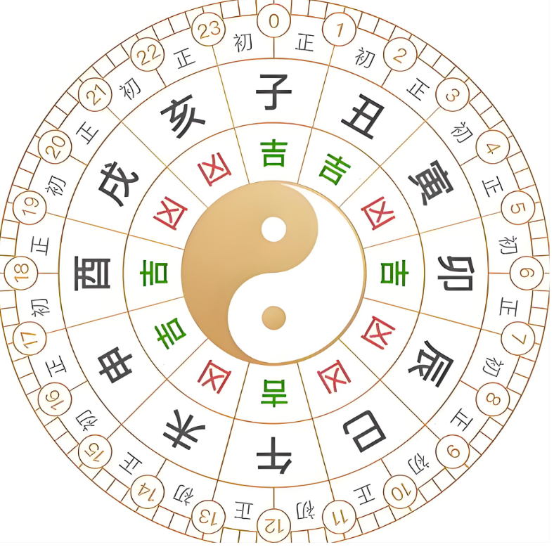 空亡八字(八字空亡查询表)