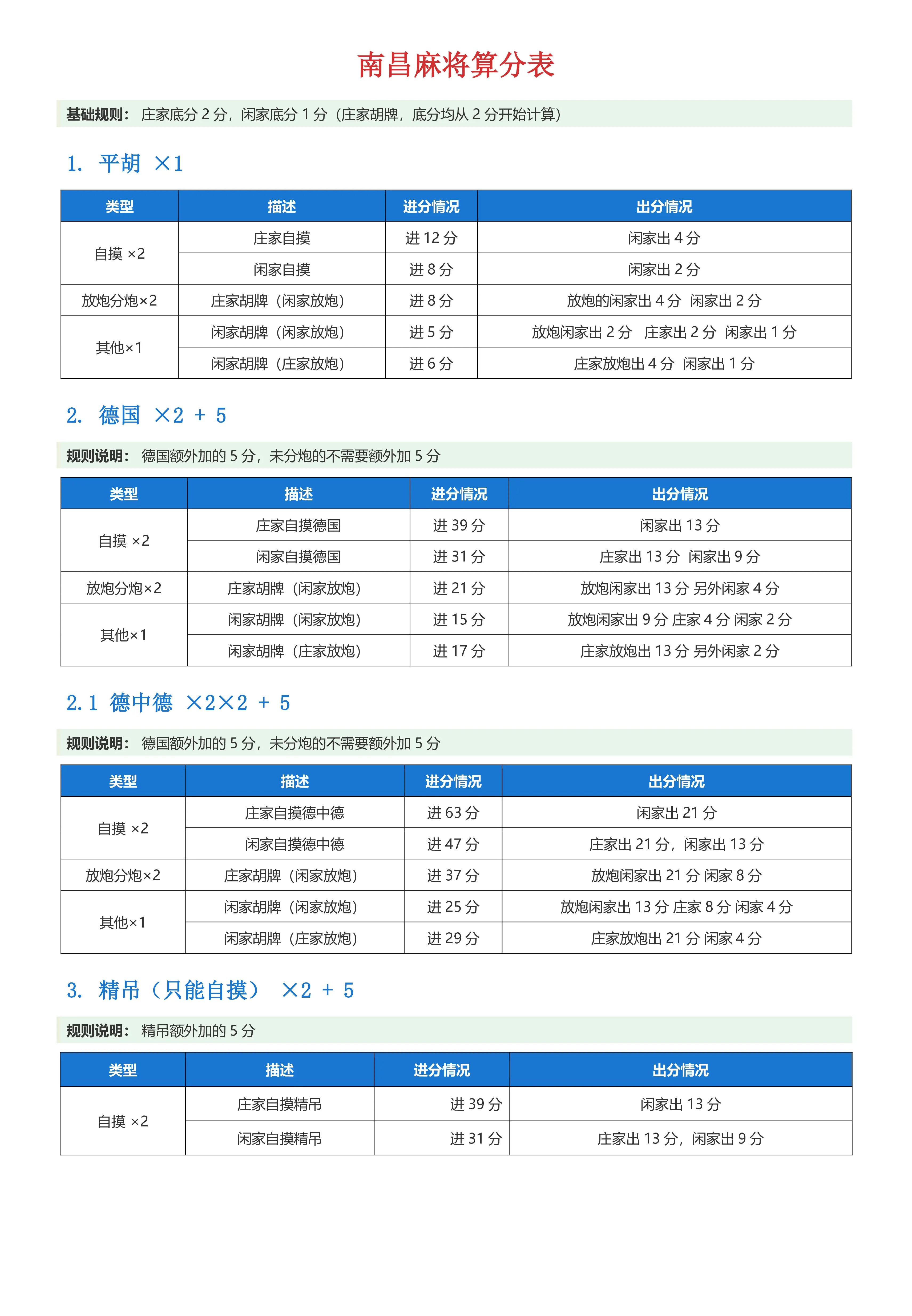 小程序算命规则(小程序算命规则最新)