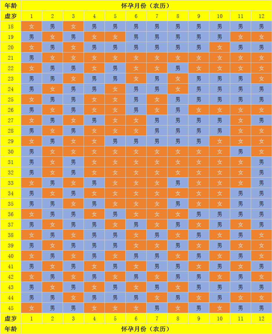 2026易经准不准(ca722航班回国经过)
