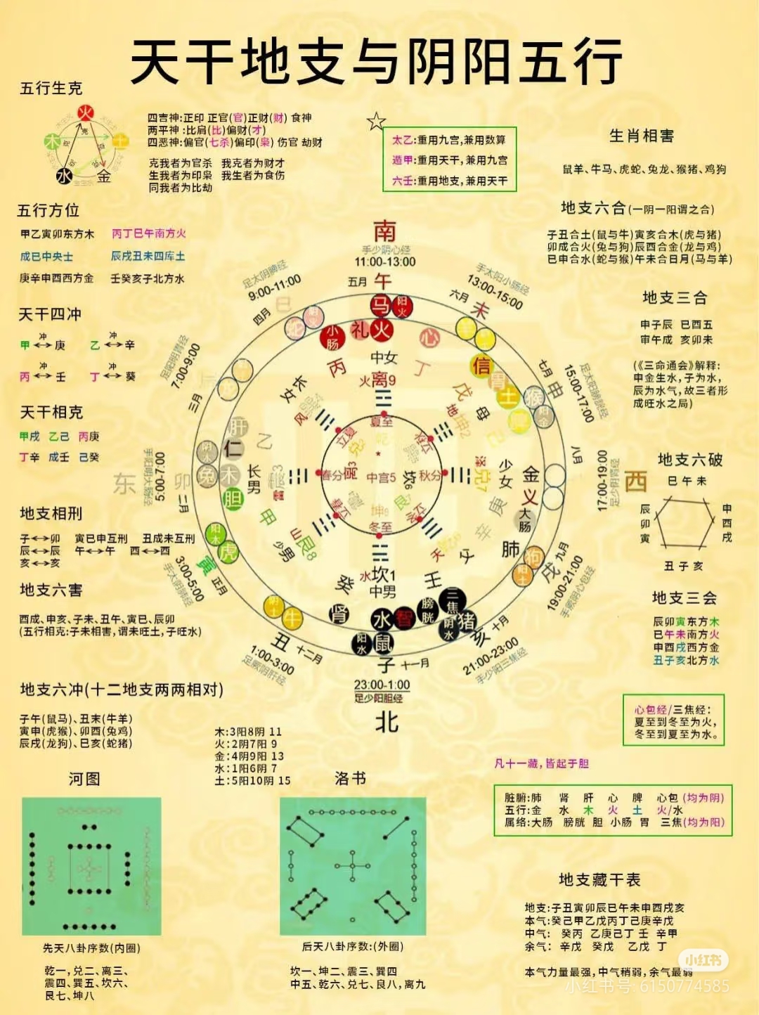 12生肖相合相冲对照表(十二生肖相冲相合表相克吉凶表)