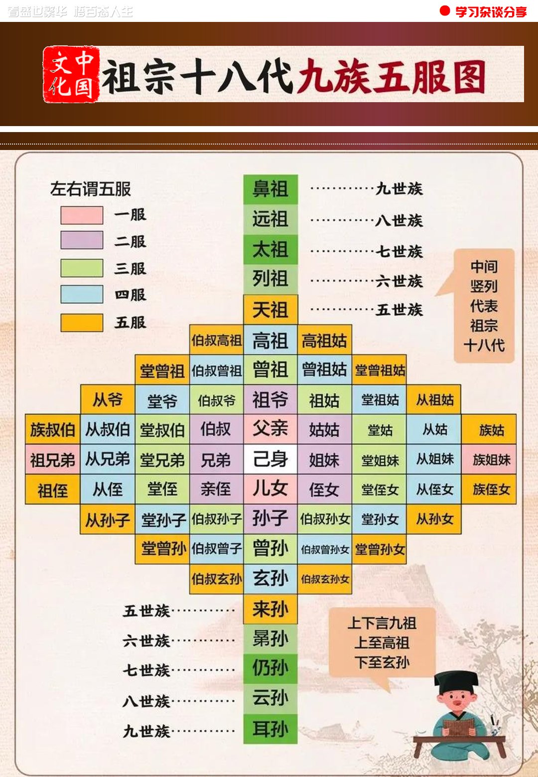 精准族谱原则(正规族谱目录大全)