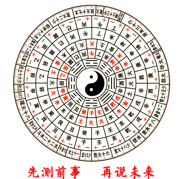 名师八字排盘要点(八字课程老师推荐榜)