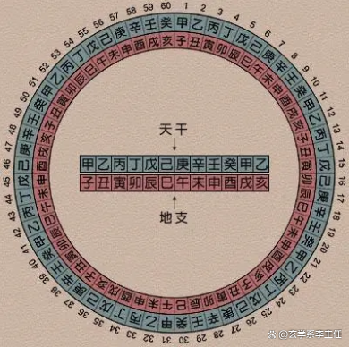名师八字排盘要点(八字课程老师推荐榜) 名师八字排盘要点(八字课程老师推荐榜)