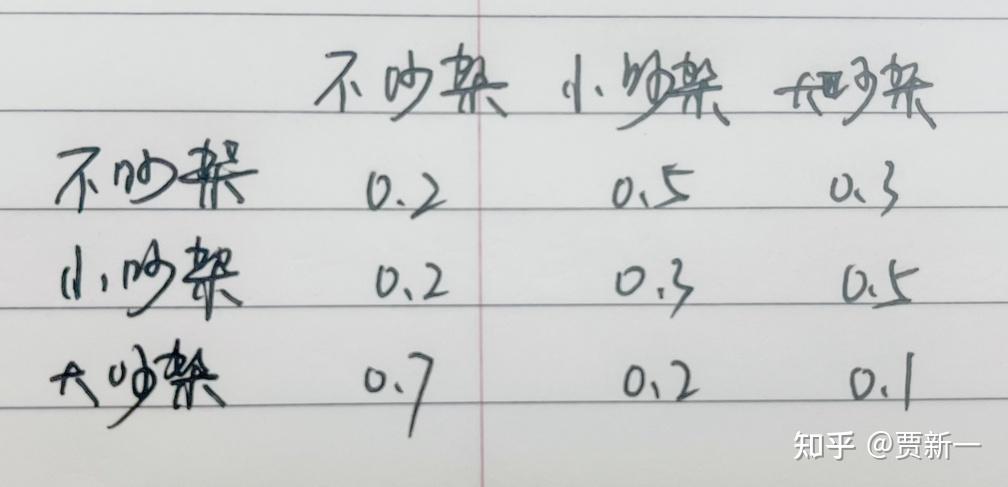 情侣预测(情侣测试配对免费)