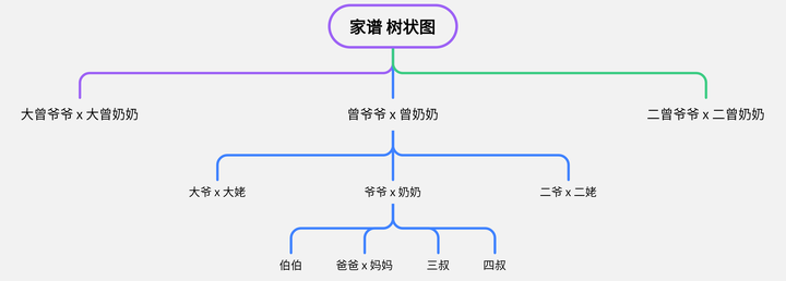 软件族谱(族谱app历史版本)