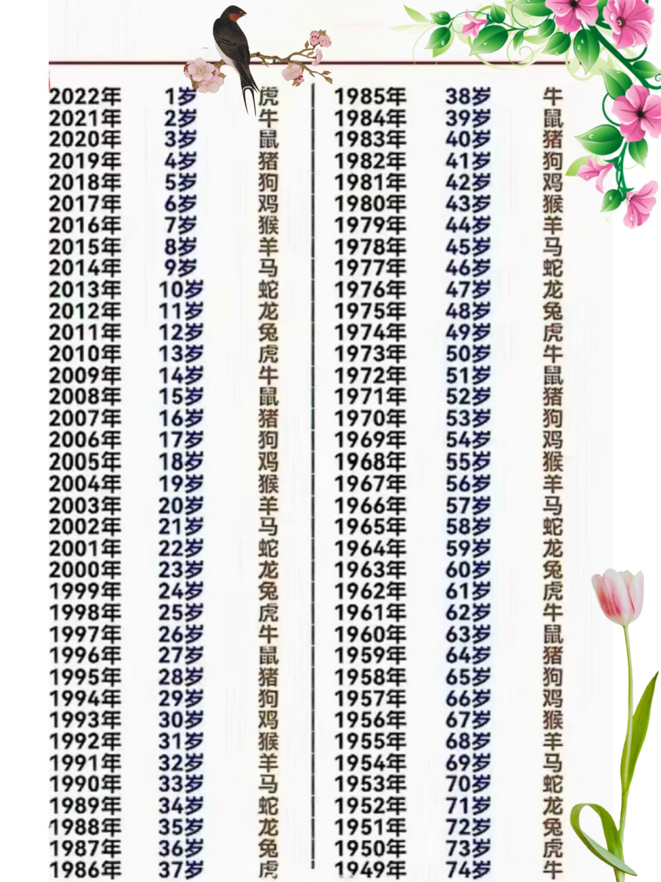 属相年龄表(2027年属相年龄表)