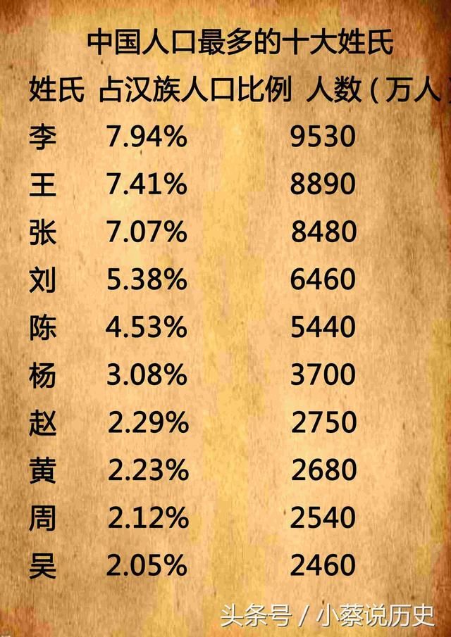 详细姓氏(姓氏 zan)