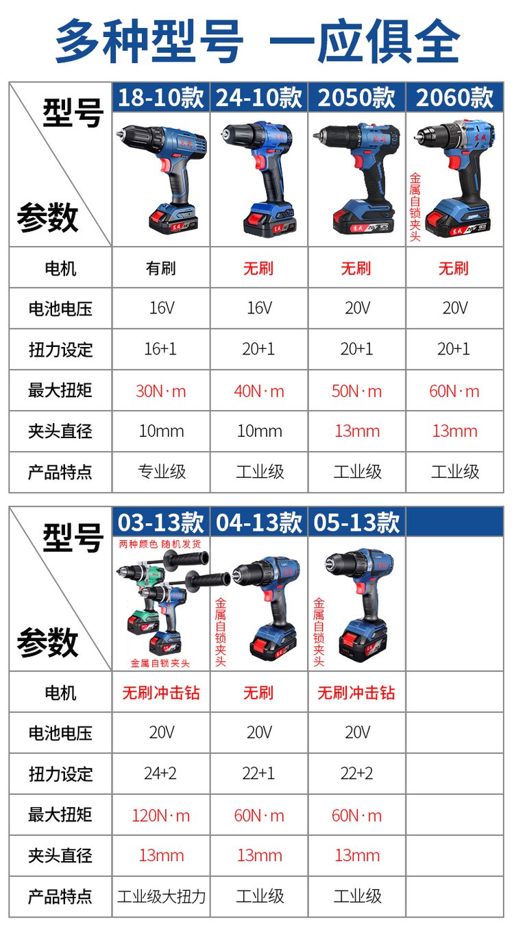 工具姓价格(工具大全价格)