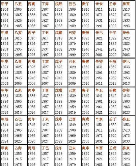 包含周易免费算命生辰八字算命运势的词条