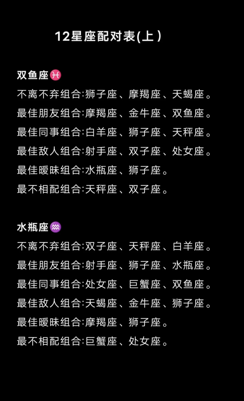 12星座配对查询表(十二星座配对表指数表) 12星座配对查询表(十二星座配对表指数表)