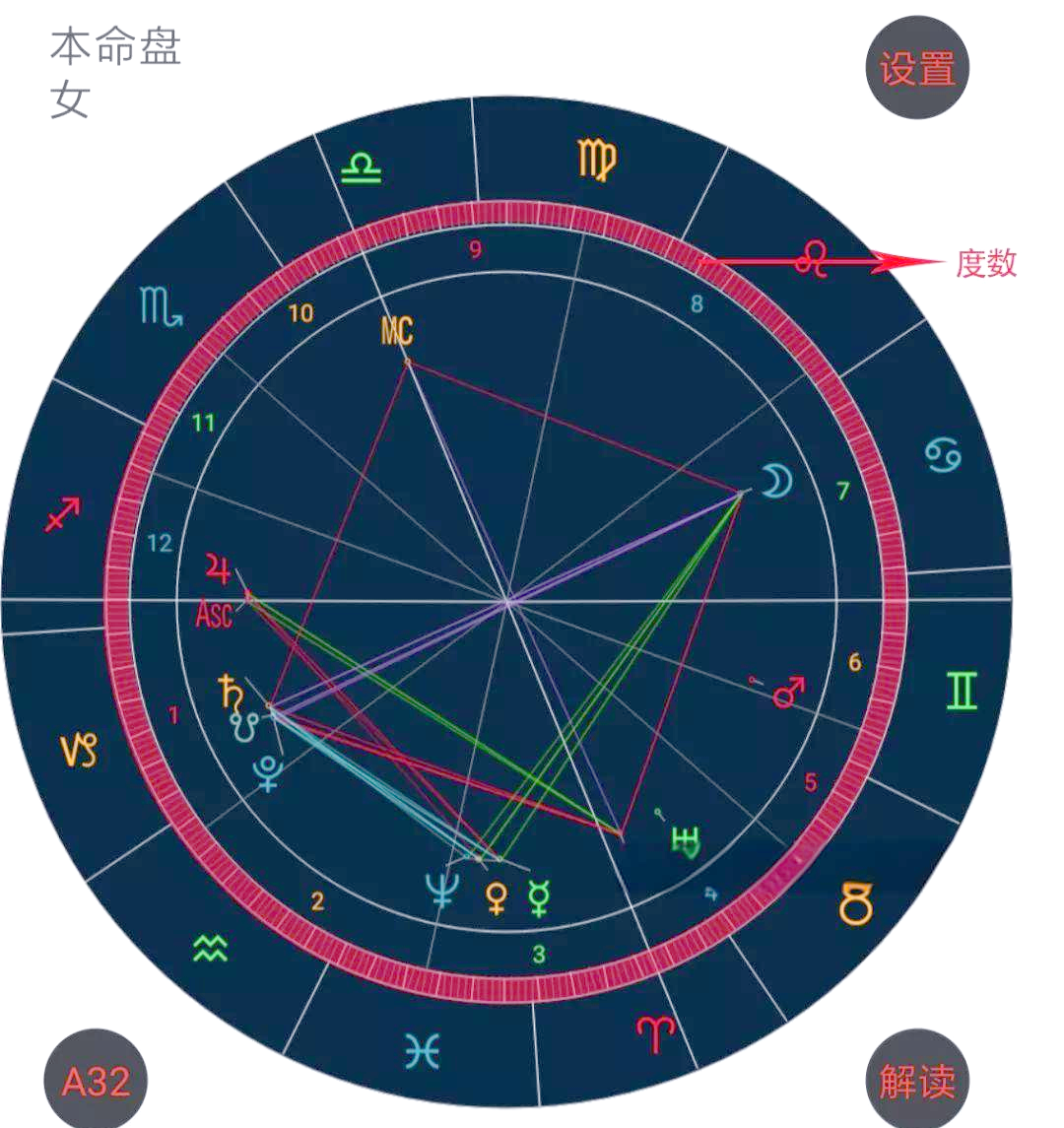 详细星盘教程(星盘教程百度云) 详细星盘教程(星盘教程百度云)