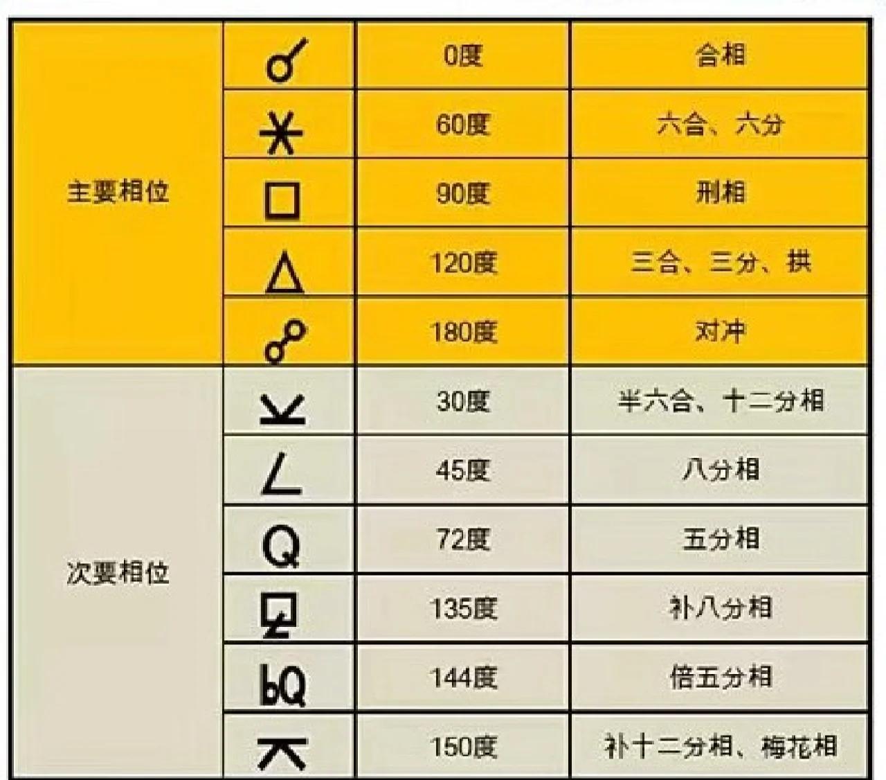 星盘算命(星盘算命怎么算) 星盘算命(星盘算命怎么算)