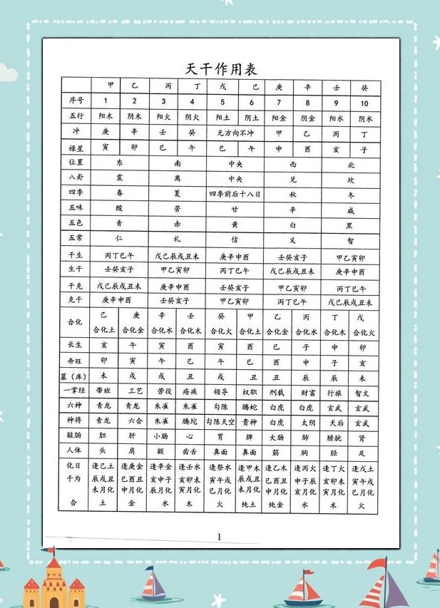 八字算命入门(八字算命入门技巧)