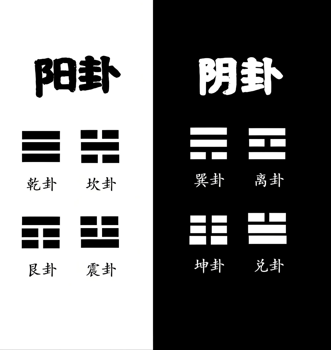 占卜算卦怎么学(占卜算卦入门步骤) 占卜算卦怎么学(占卜算卦入门步骤)