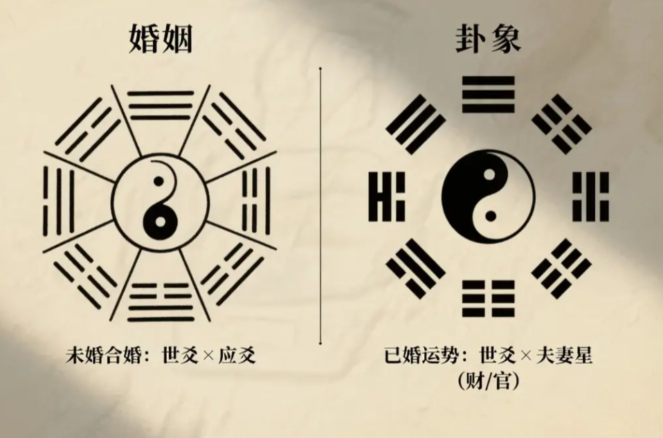 占卜算卦怎么学(占卜算卦入门步骤) 占卜算卦怎么学(占卜算卦入门步骤)