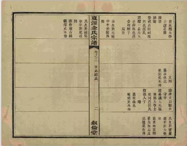 什么叫族谱(什么叫族谱前房后房) 什么叫族谱(什么叫族谱前房后房)