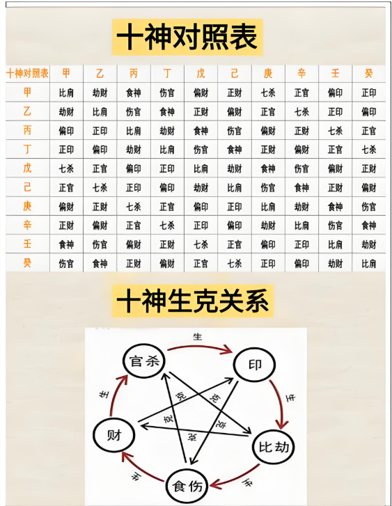 八字排盘印星(八字印星对照表怎么用) 八字排盘印星(八字印星对照表怎么用)