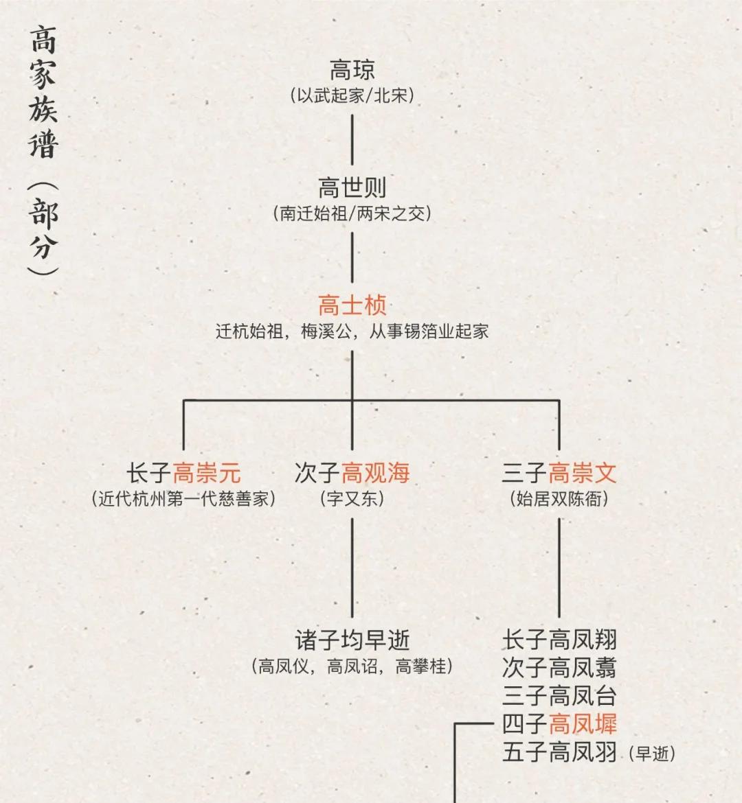 家谱解析(家谱lib) 家谱解析(家谱lib)