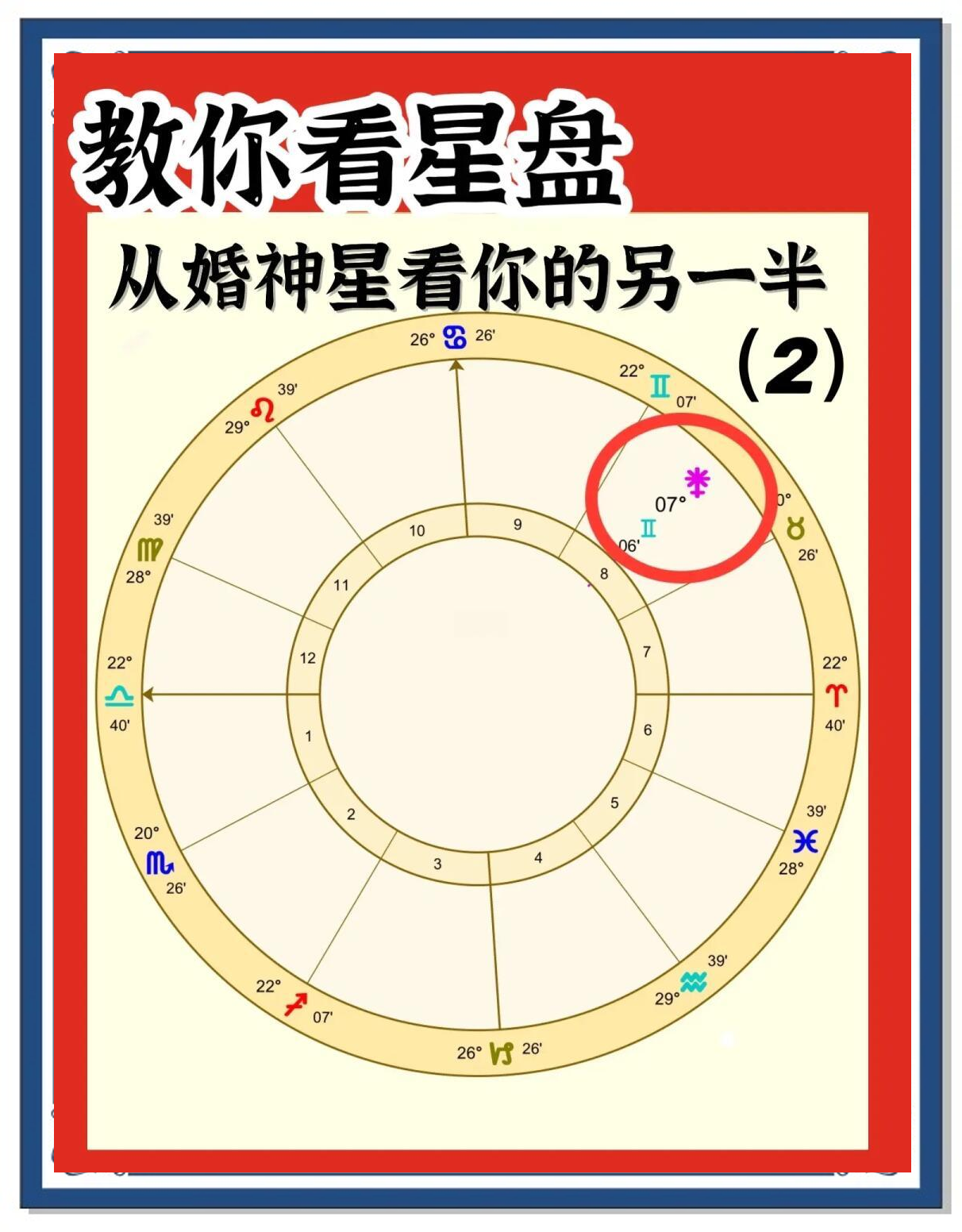 星盘解析(星盘解析AI)